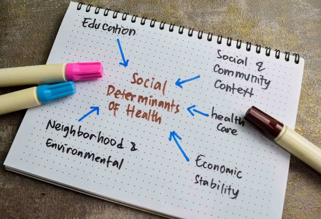 The Role of Mosaic Health in Addressing SDOH